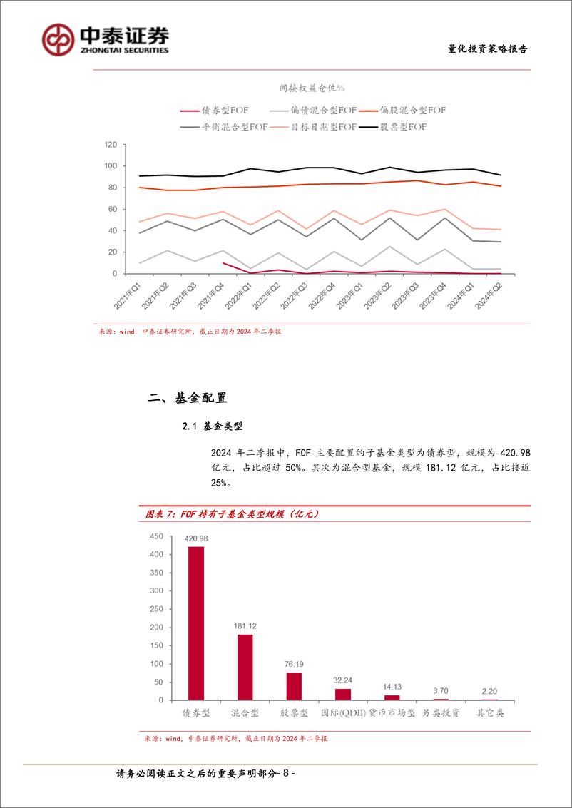 《2024年FOF二季报分析：FOF二季度如何进行权益和固收配置？-240806-中泰证券-19页》 - 第8页预览图