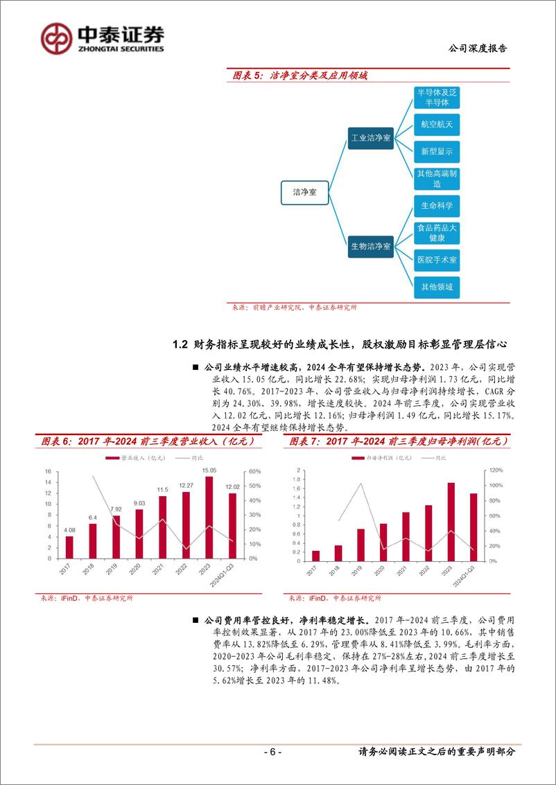 《美埃科技(688376)首次深度覆盖报告：半导体空气过滤设备龙头，内生%2b外延迎接新周期-241216-中泰证券-23页》 - 第6页预览图