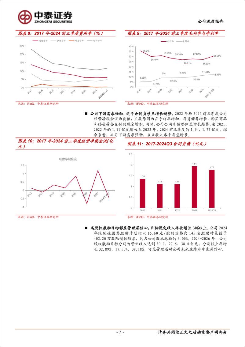 《美埃科技(688376)首次深度覆盖报告：半导体空气过滤设备龙头，内生%2b外延迎接新周期-241216-中泰证券-23页》 - 第7页预览图