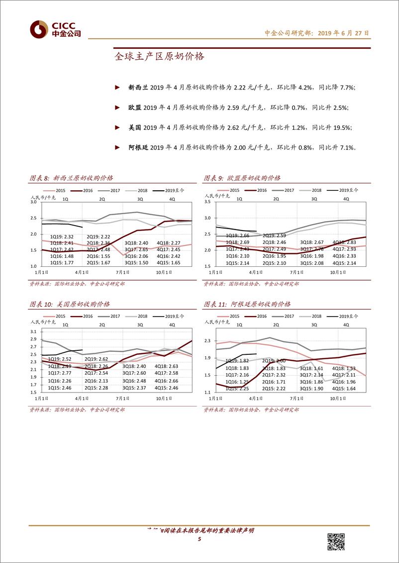 《非酒类食品饮料行业乳业月报：国内外奶价平稳，2Q下游竞争环比1Q加剧-20190627-中金公司-12页》 - 第6页预览图