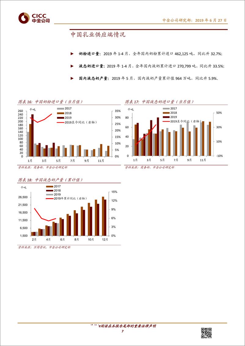 《非酒类食品饮料行业乳业月报：国内外奶价平稳，2Q下游竞争环比1Q加剧-20190627-中金公司-12页》 - 第8页预览图