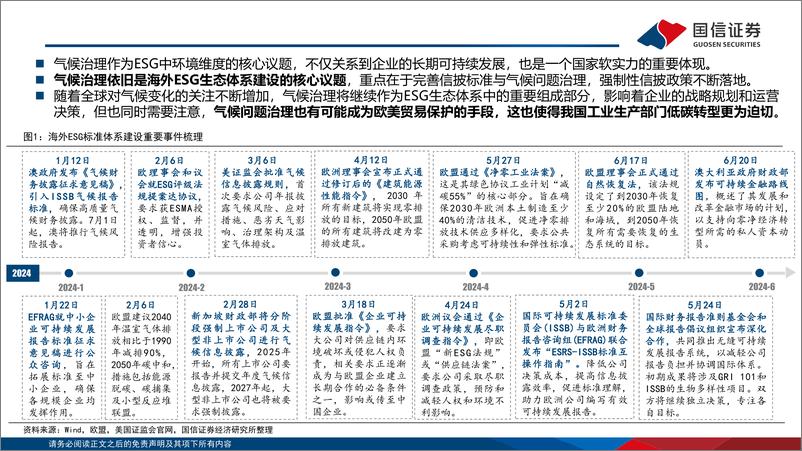 《ESG主题2024年中复盘及展望：公司治理机遇和外贸环境风险-240701-国信证券-54页》 - 第4页预览图