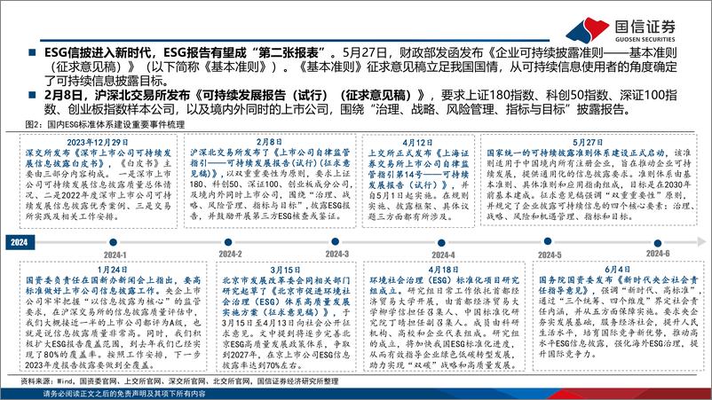 《ESG主题2024年中复盘及展望：公司治理机遇和外贸环境风险-240701-国信证券-54页》 - 第5页预览图