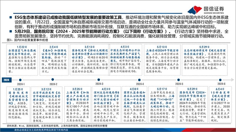 《ESG主题2024年中复盘及展望：公司治理机遇和外贸环境风险-240701-国信证券-54页》 - 第6页预览图