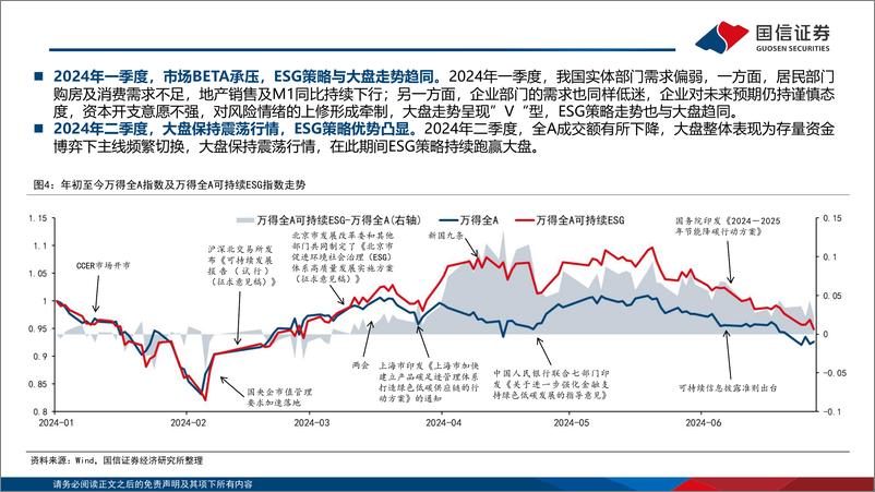 《ESG主题2024年中复盘及展望：公司治理机遇和外贸环境风险-240701-国信证券-54页》 - 第8页预览图