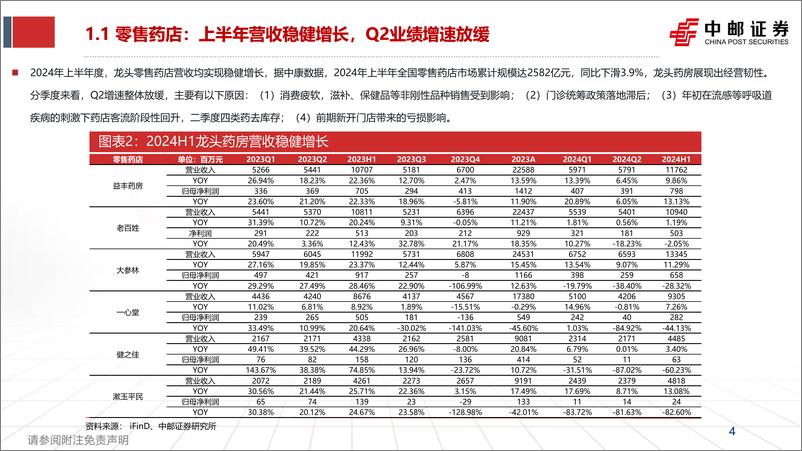 《医药商业行业中报总结：集中度加速提升，龙头企业有望率先触底反弹-240909-中邮证券-14页》 - 第4页预览图