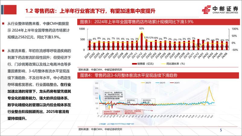 《医药商业行业中报总结：集中度加速提升，龙头企业有望率先触底反弹-240909-中邮证券-14页》 - 第5页预览图