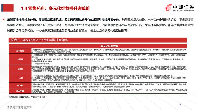 《医药商业行业中报总结：集中度加速提升，龙头企业有望率先触底反弹-240909-中邮证券-14页》 - 第7页预览图