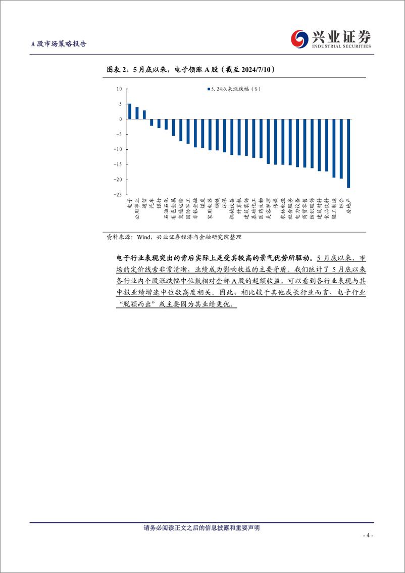 《A股市场策略报告：电子领涨的背后-240711-兴业证券-12页》 - 第4页预览图