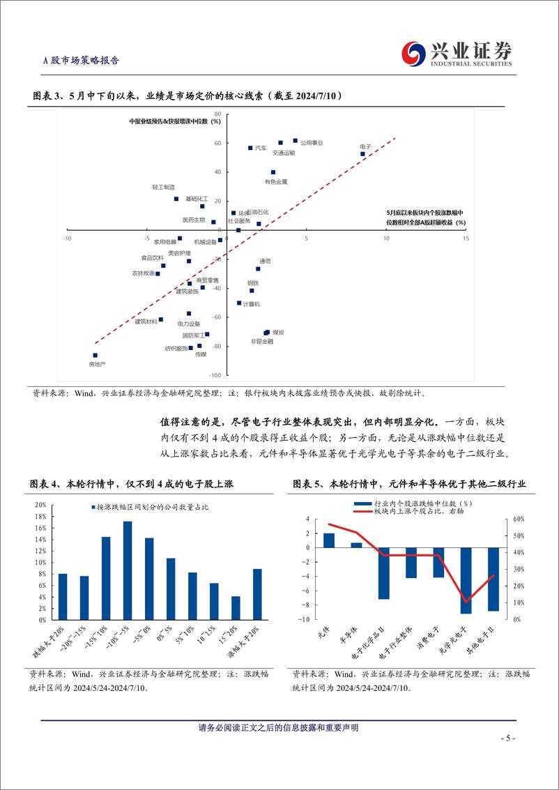 《A股市场策略报告：电子领涨的背后-240711-兴业证券-12页》 - 第5页预览图