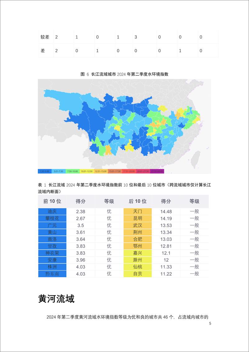 《2024 年第二季度全国城市水环境指数报告》 - 第5页预览图