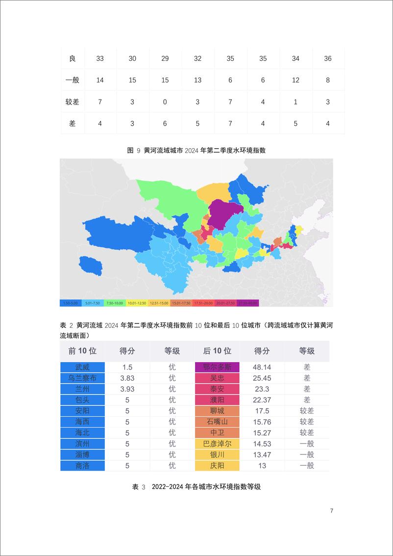 《2024 年第二季度全国城市水环境指数报告》 - 第7页预览图