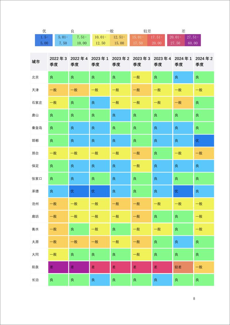 《2024 年第二季度全国城市水环境指数报告》 - 第8页预览图