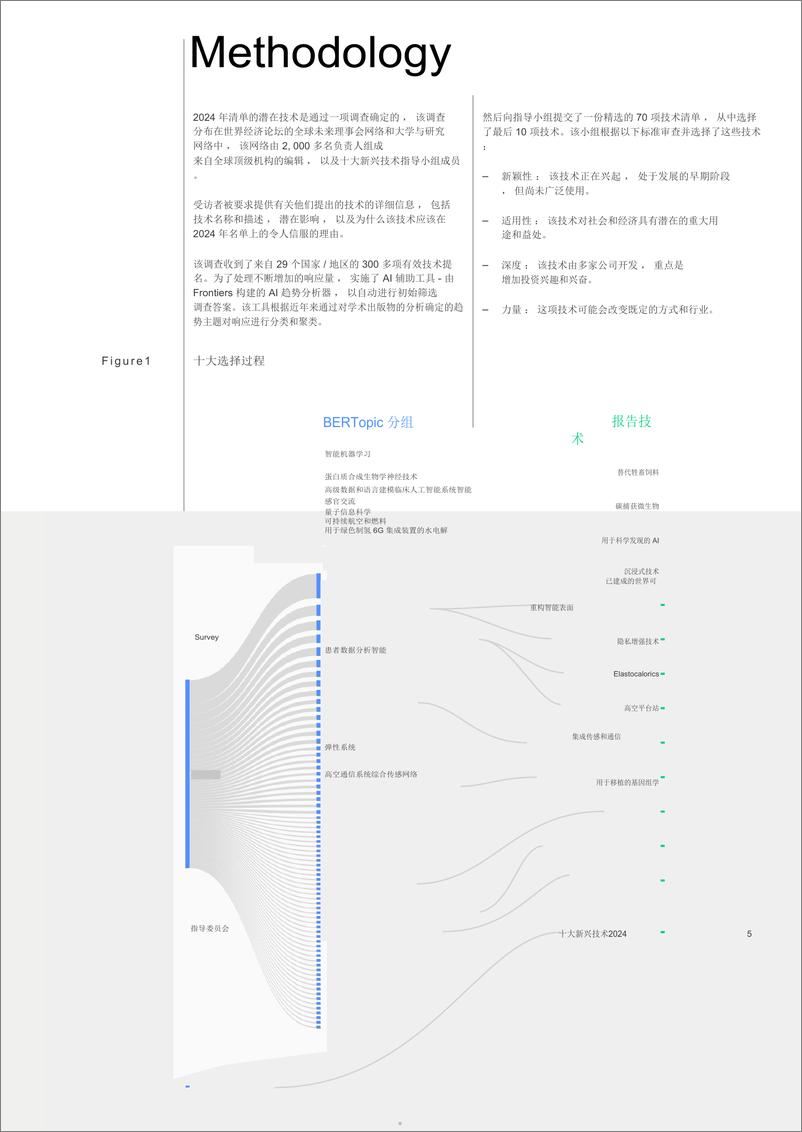 《世界经济论坛-2024年度十大新兴技术报告-中文版》 - 第5页预览图