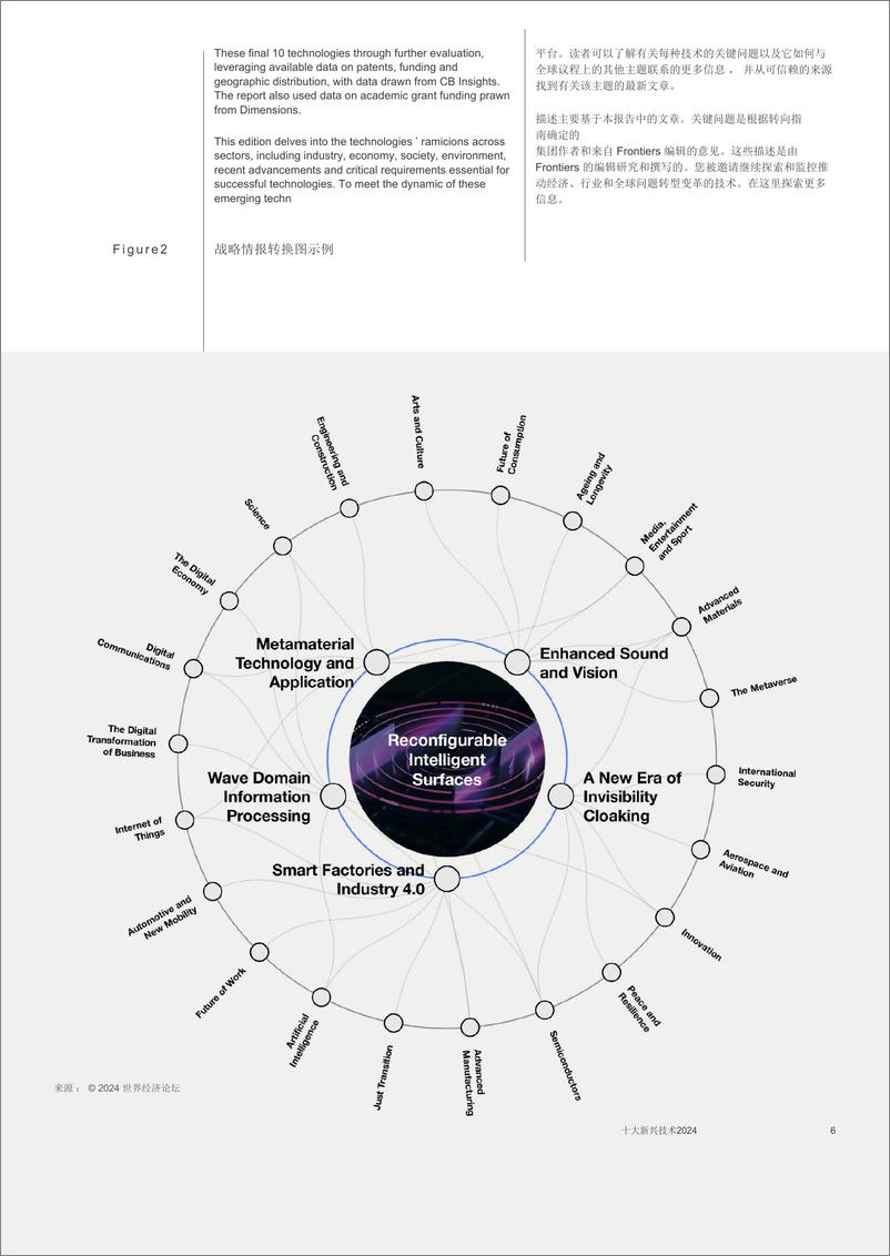 《世界经济论坛-2024年度十大新兴技术报告-中文版》 - 第6页预览图