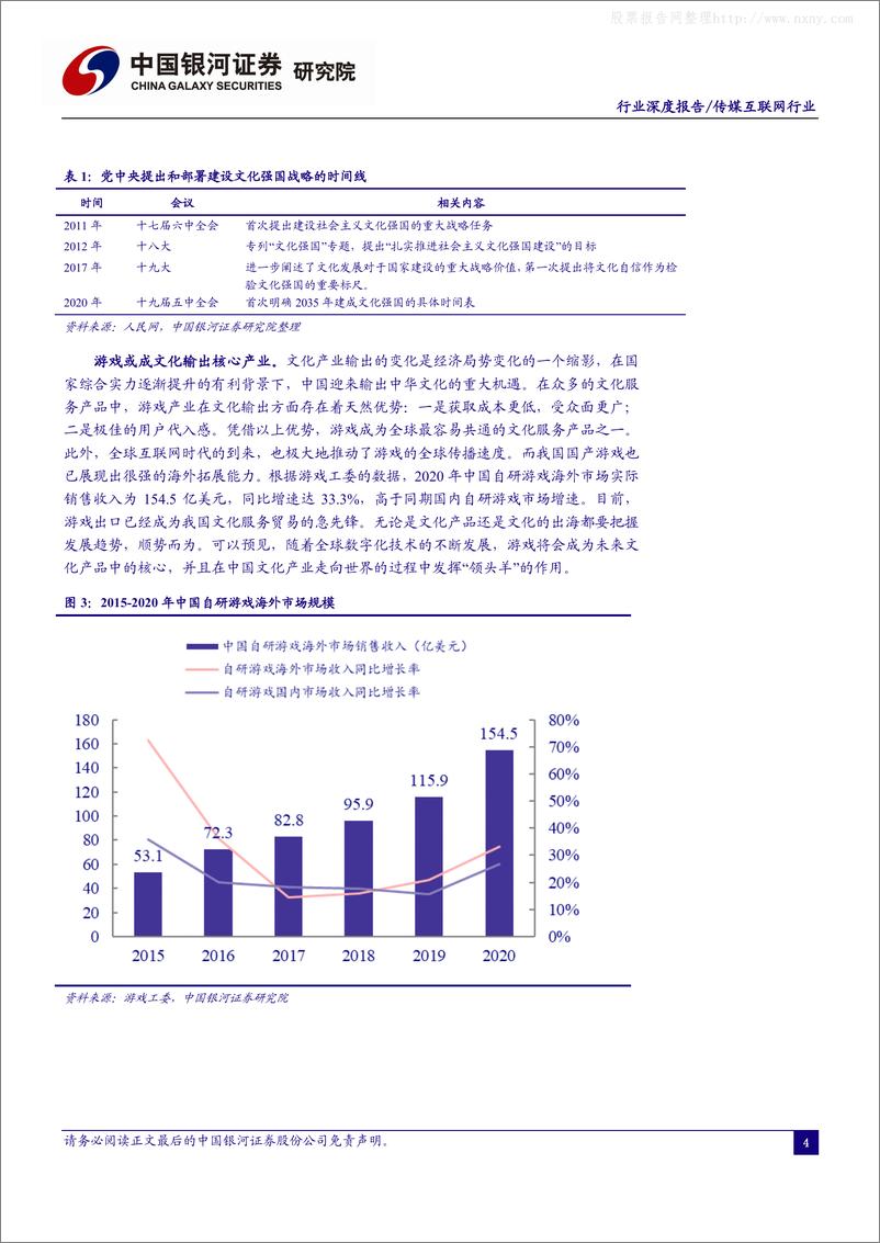 《2021年  【43页】出海专题系列报告一：助力文化强国扬帆起航，游戏乘东风之势出海》 - 第4页预览图