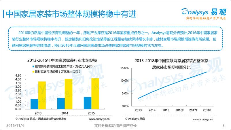 《中国互联网家居家装市场专题研究报告2016》 - 第3页预览图