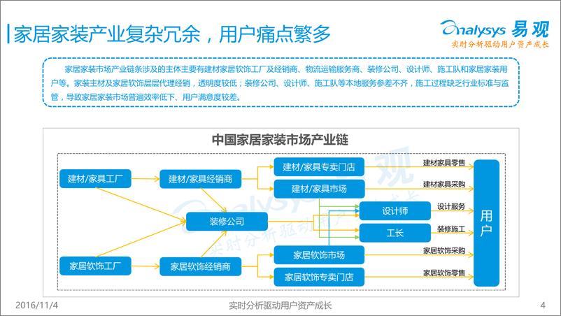 《中国互联网家居家装市场专题研究报告2016》 - 第4页预览图