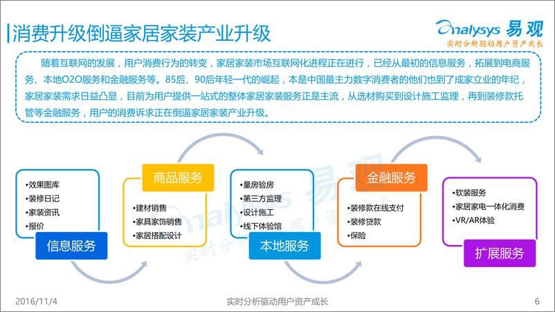 《中国互联网家居家装市场专题研究报告2016》 - 第6页预览图