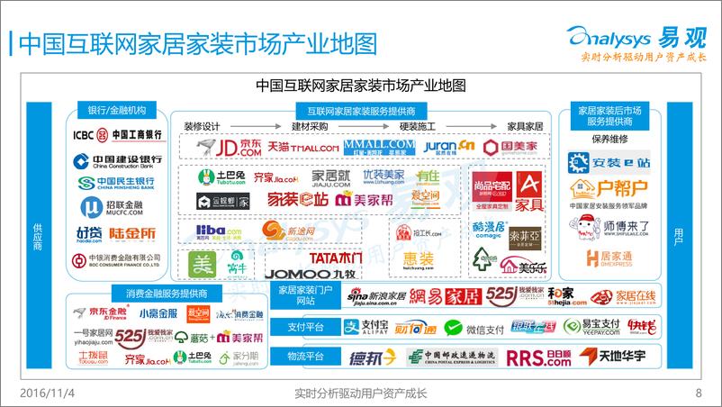 《中国互联网家居家装市场专题研究报告2016》 - 第8页预览图