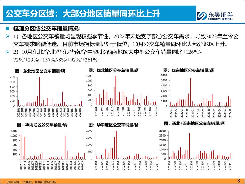 《汽车与零部件行业客车11月月报：10月国内公交／出口需求共振，旺季已现！-241119-东吴证券-17页》 - 第8页预览图