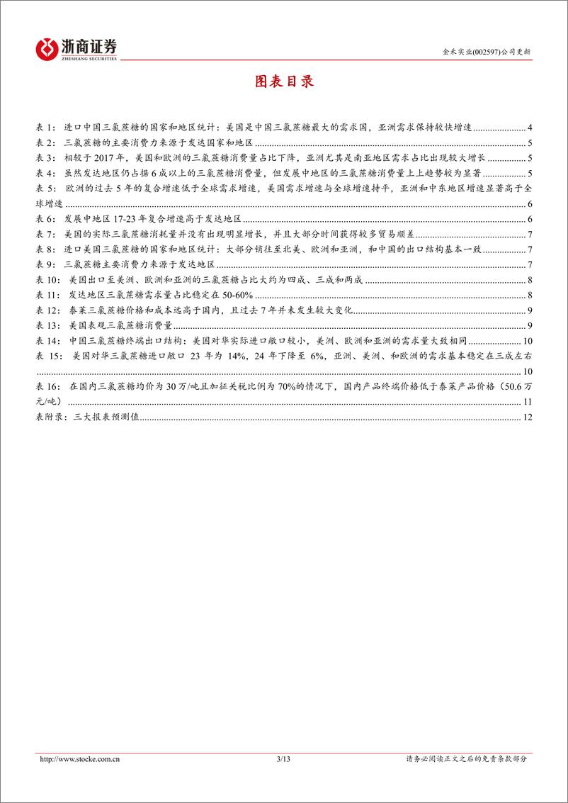 《金禾实业(002597)更新报告-热点问题系列报告四：为什么我们认为关税不会影响三氯蔗糖出口？-241111-浙商证券-13页》 - 第3页预览图