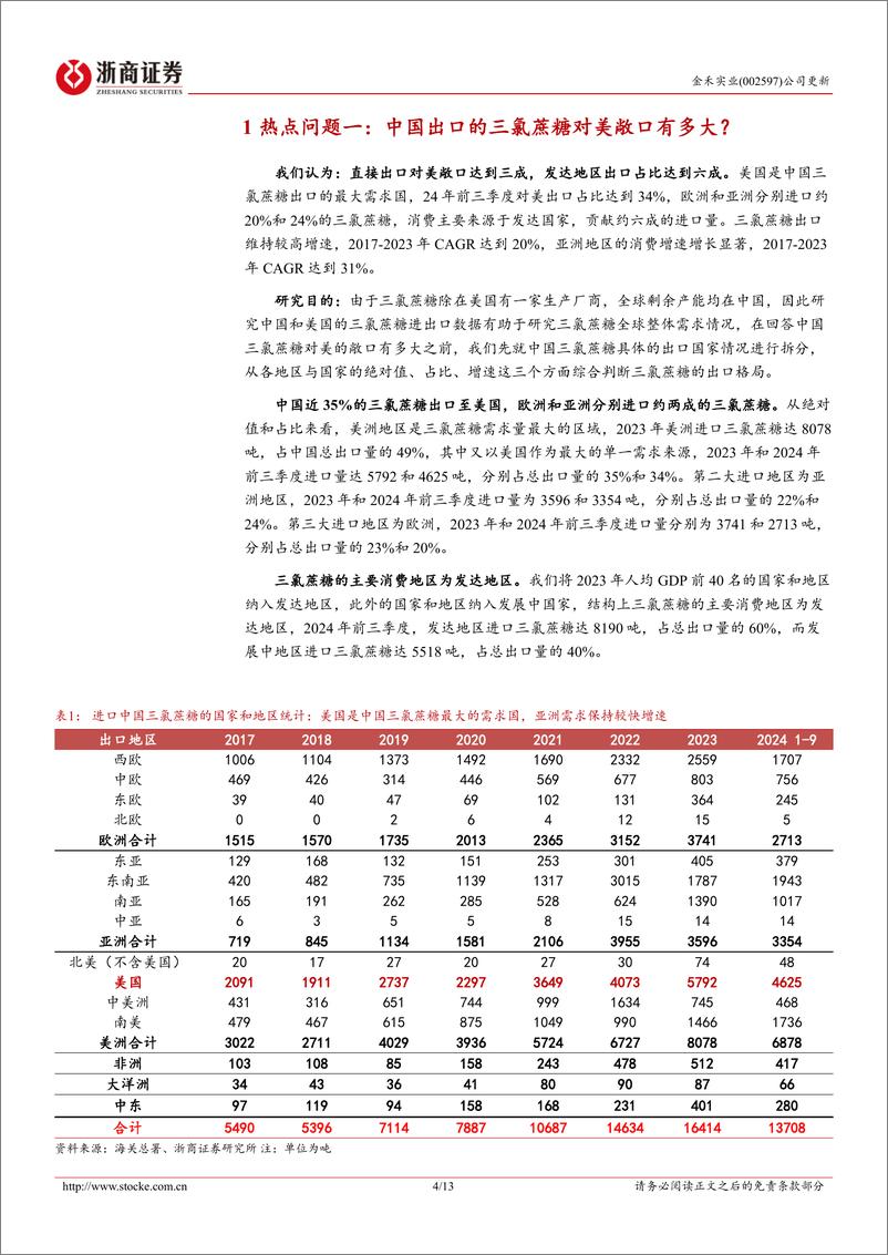 《金禾实业(002597)更新报告-热点问题系列报告四：为什么我们认为关税不会影响三氯蔗糖出口？-241111-浙商证券-13页》 - 第4页预览图