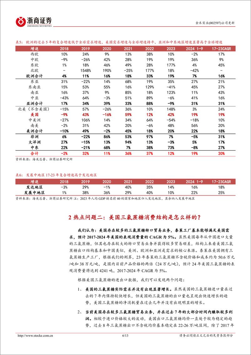 《金禾实业(002597)更新报告-热点问题系列报告四：为什么我们认为关税不会影响三氯蔗糖出口？-241111-浙商证券-13页》 - 第6页预览图