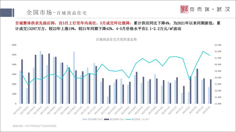 《克尔瑞2023年中武汉房地产市场形势分析-2023.07.14-56页》 - 第6页预览图