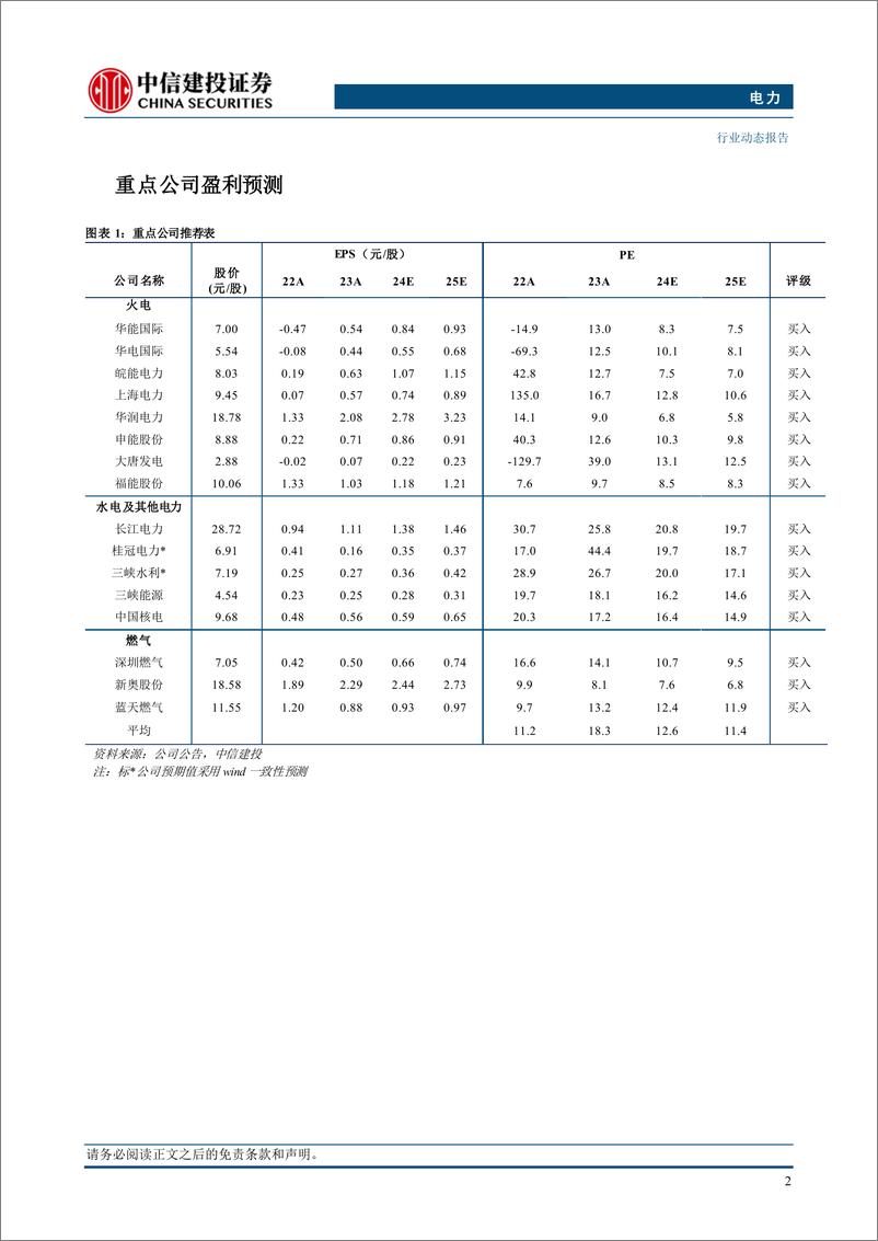 《电力行业：多地发布2025电力交易方案，电力交易市场化程度整体提升-241216-中信建投-15页》 - 第4页预览图