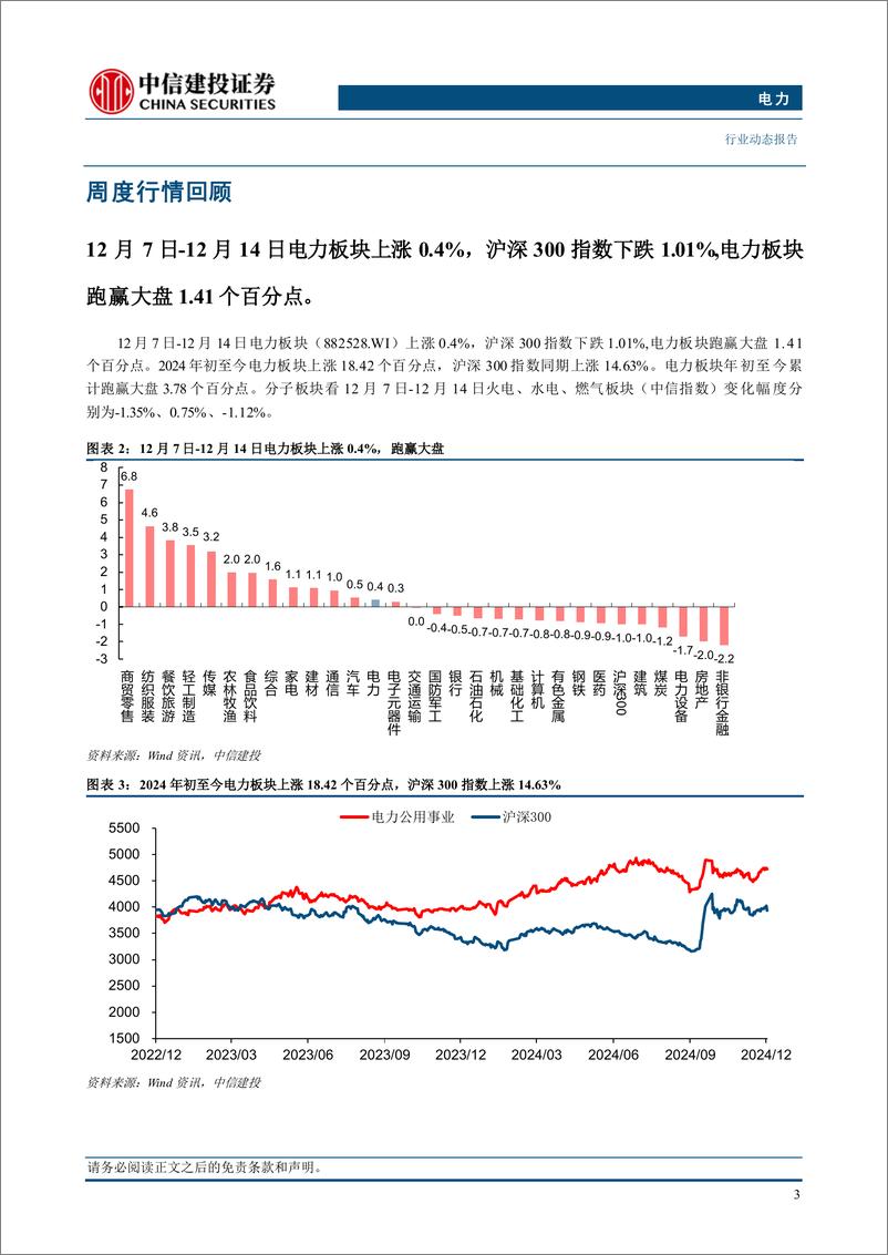 《电力行业：多地发布2025电力交易方案，电力交易市场化程度整体提升-241216-中信建投-15页》 - 第5页预览图