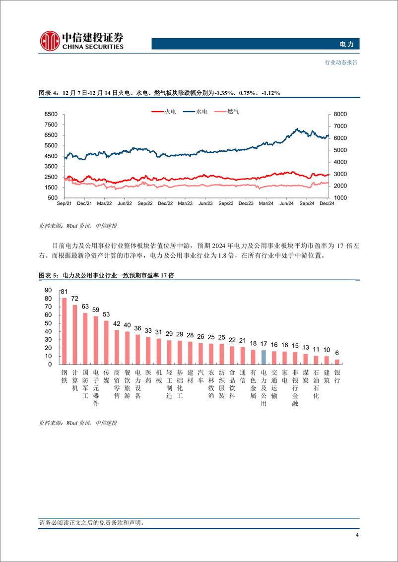 《电力行业：多地发布2025电力交易方案，电力交易市场化程度整体提升-241216-中信建投-15页》 - 第6页预览图