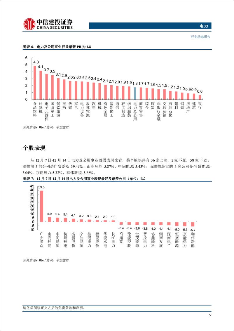 《电力行业：多地发布2025电力交易方案，电力交易市场化程度整体提升-241216-中信建投-15页》 - 第7页预览图