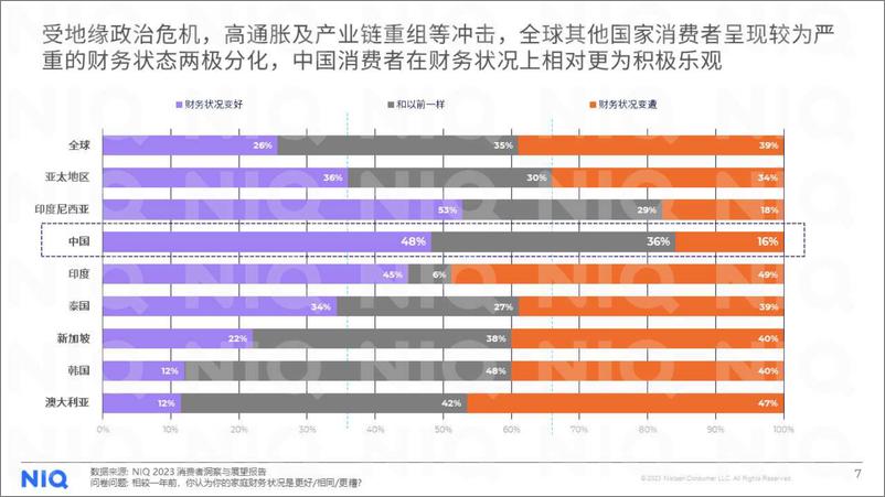 《尼尔森IQ中国零售市场三部曲之消费者篇-2023.04-24页》 - 第8页预览图