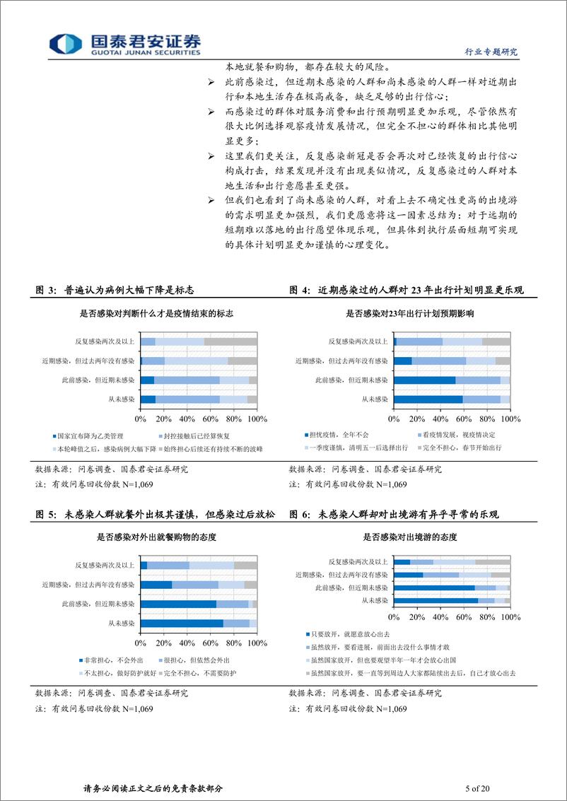 《社会服务行业千人样本修正消费复苏预期：短期谨慎长期乐观，高线低线千人千面-20221229-国泰君安-20页》 - 第6页预览图