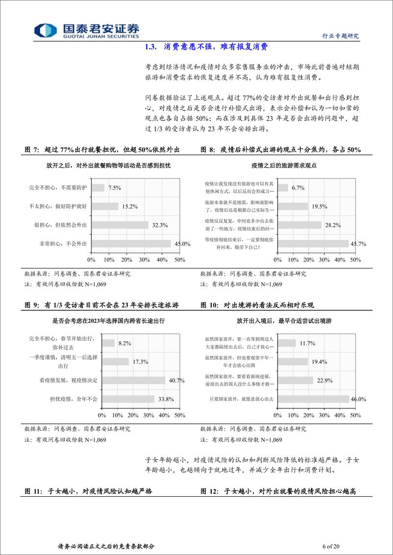 《社会服务行业千人样本修正消费复苏预期：短期谨慎长期乐观，高线低线千人千面-20221229-国泰君安-20页》 - 第7页预览图