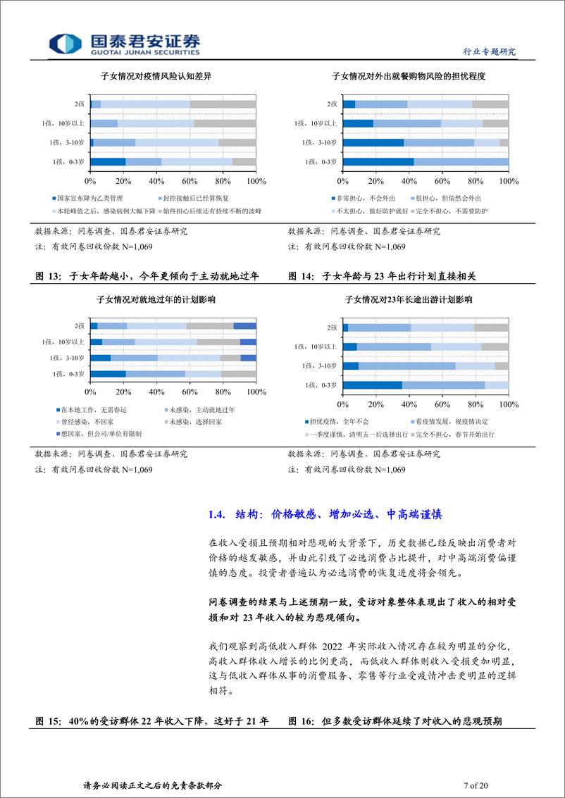 《社会服务行业千人样本修正消费复苏预期：短期谨慎长期乐观，高线低线千人千面-20221229-国泰君安-20页》 - 第8页预览图