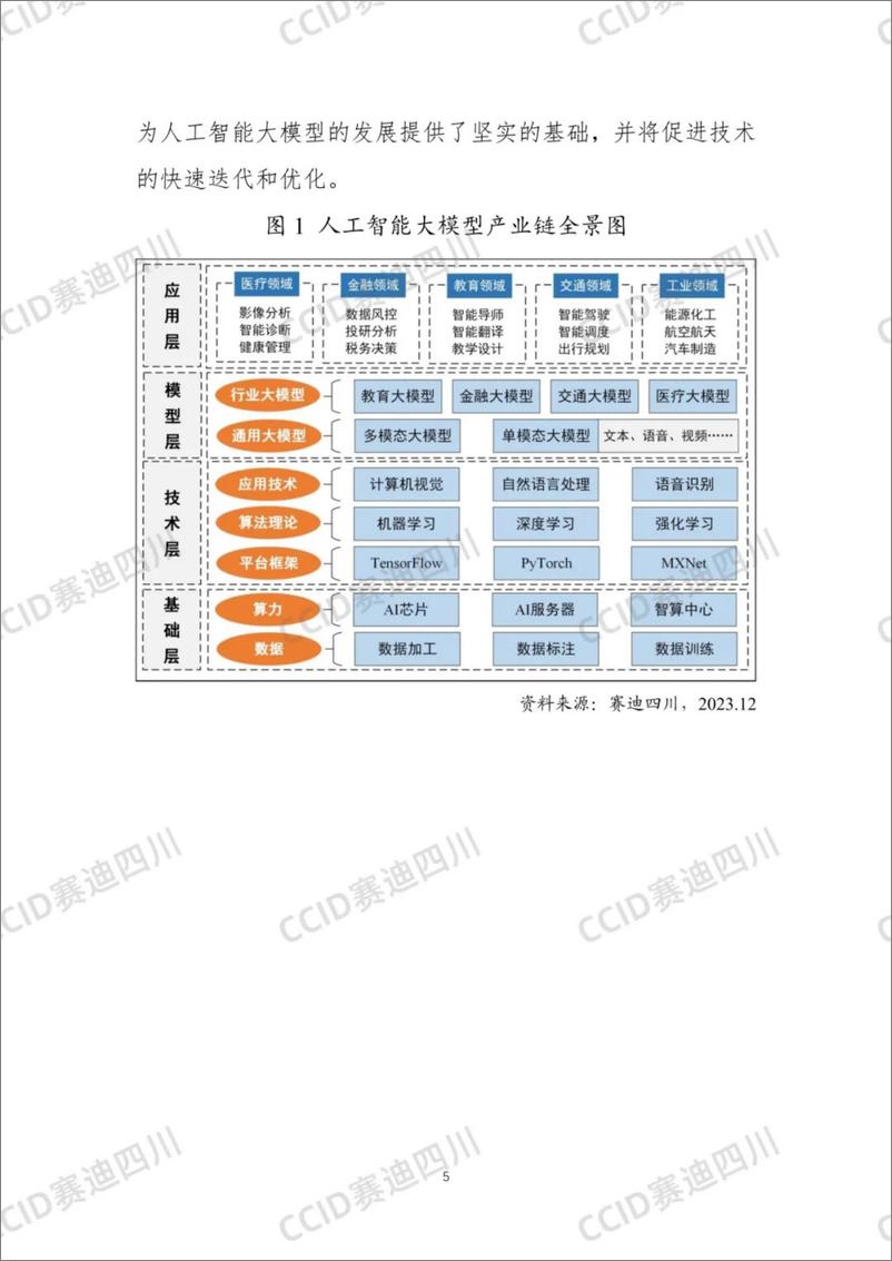 《【赛迪研究院】2023中国人工智能大模型企业综合竞争力50强研究报告-32页》 - 第6页预览图