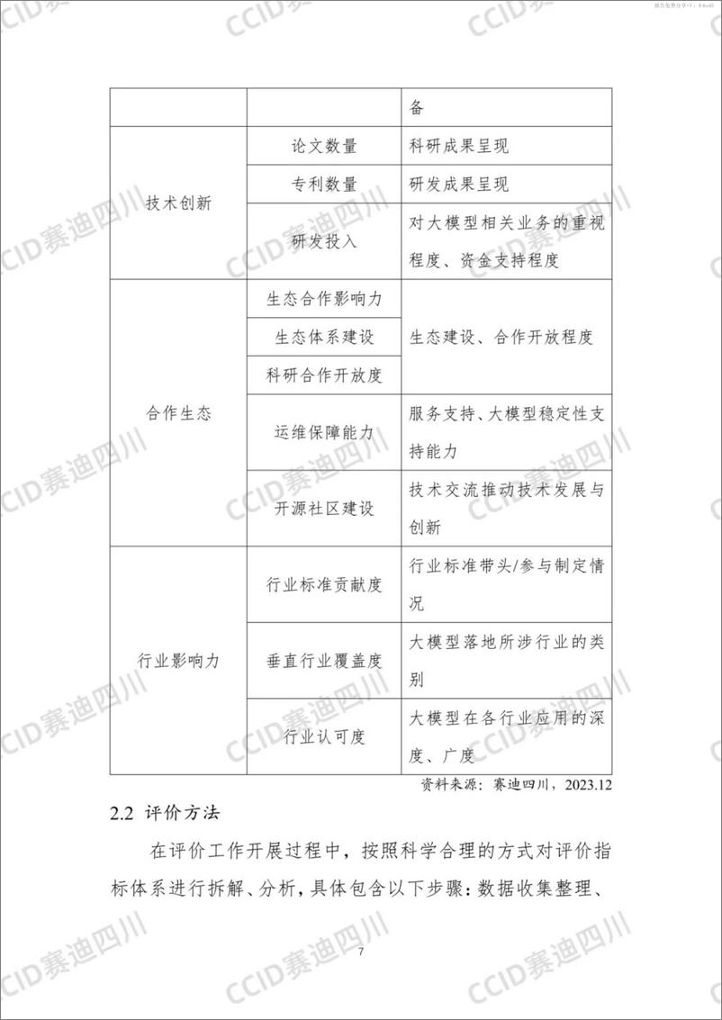 《【赛迪研究院】2023中国人工智能大模型企业综合竞争力50强研究报告-32页》 - 第8页预览图