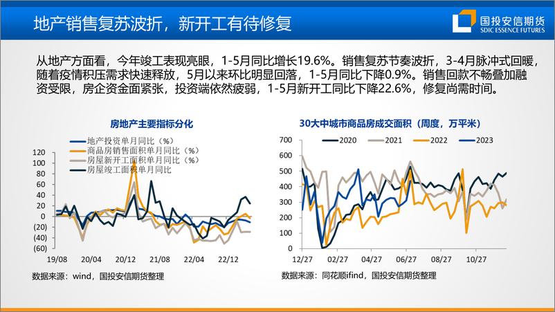 《下半年黑色金属产业链市场研判：需求复苏波折，政策依然可期-20230705-国投安信期货-37页》 - 第4页预览图