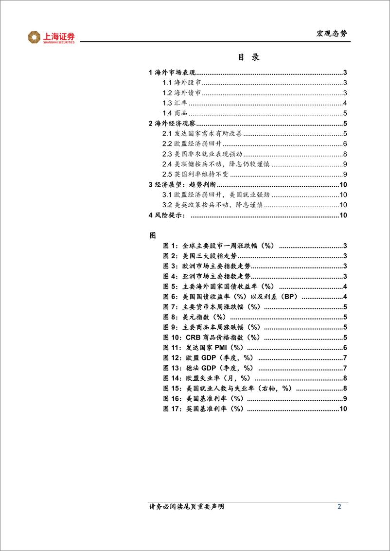 《海外市场跟踪：欧美经济反差-20240208-上海证券-12页》 - 第2页预览图