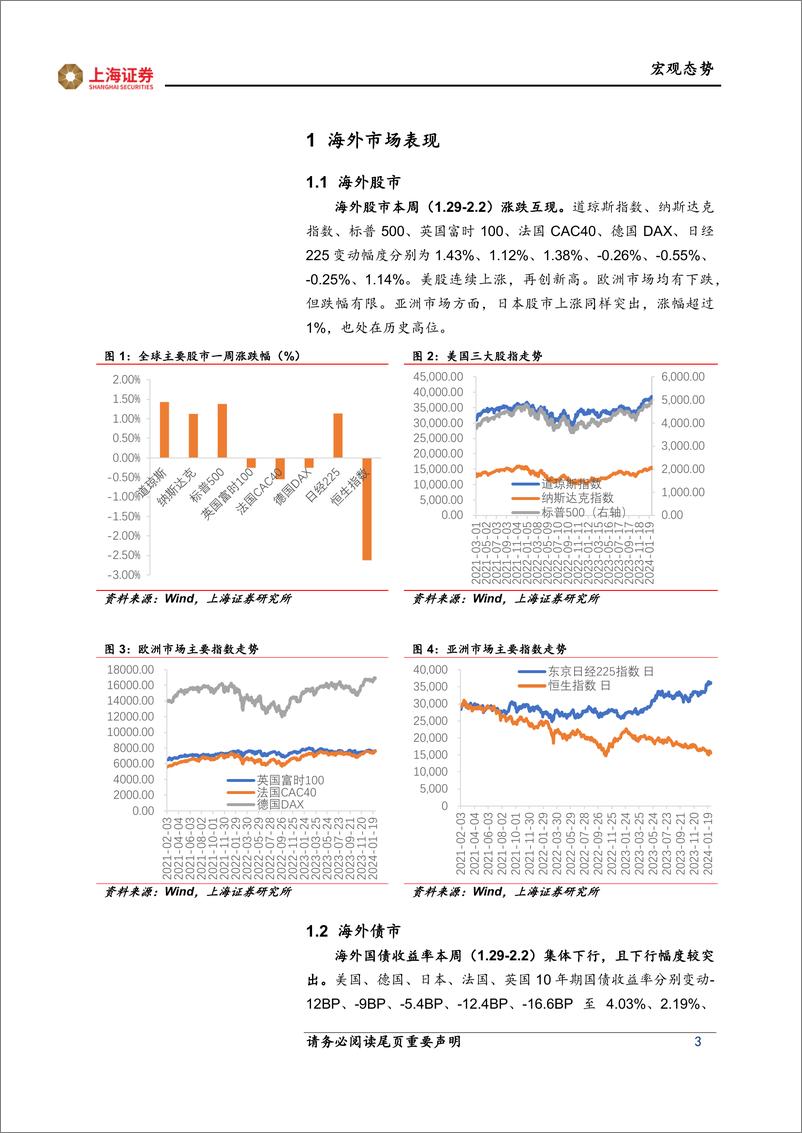 《海外市场跟踪：欧美经济反差-20240208-上海证券-12页》 - 第3页预览图