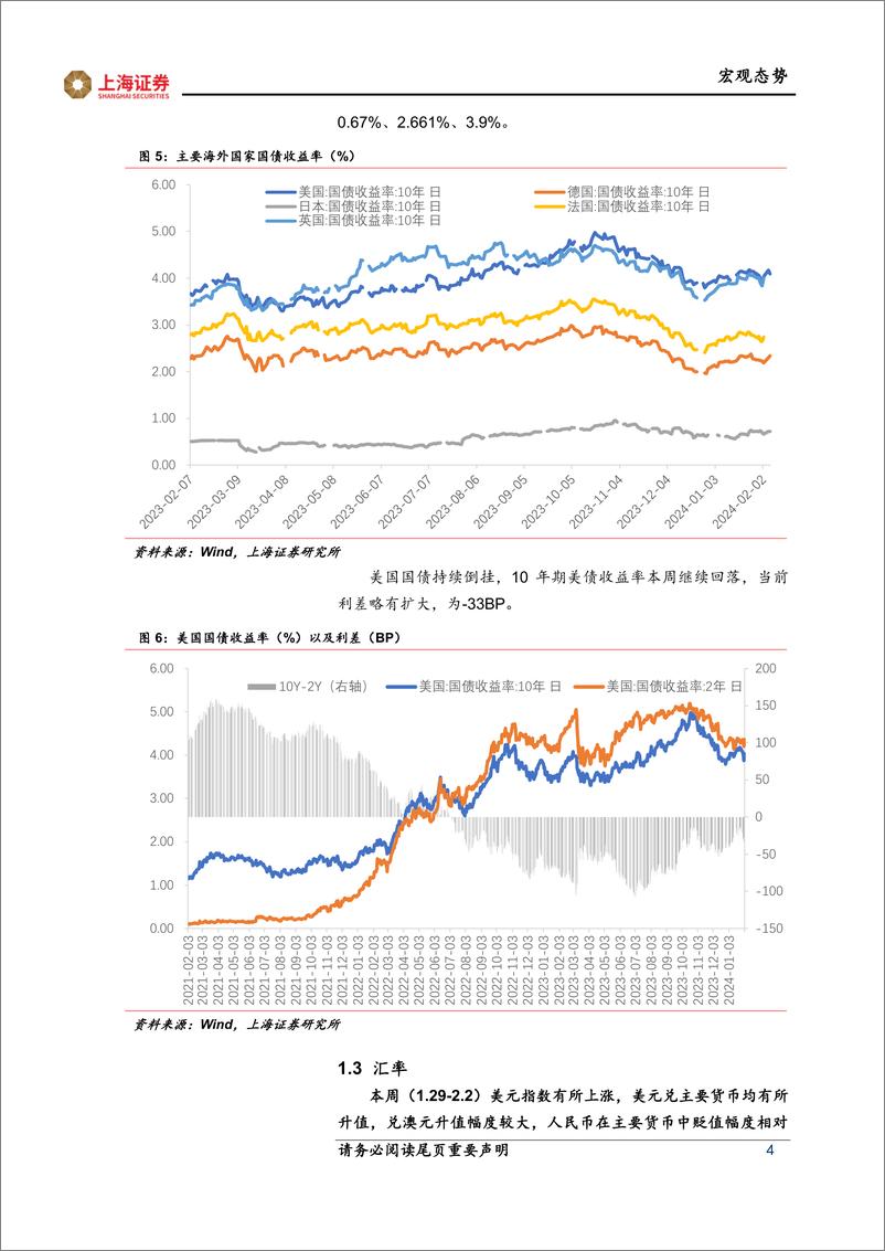 《海外市场跟踪：欧美经济反差-20240208-上海证券-12页》 - 第4页预览图