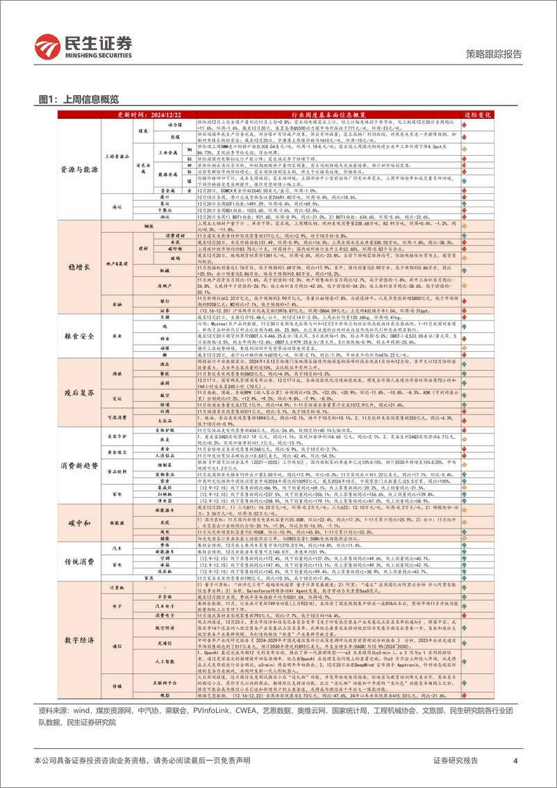 《行业信息跟踪：11月快递业务量同比维持高增，组件、逆变器出口数据较平淡-241224-民生证券-24页》 - 第4页预览图