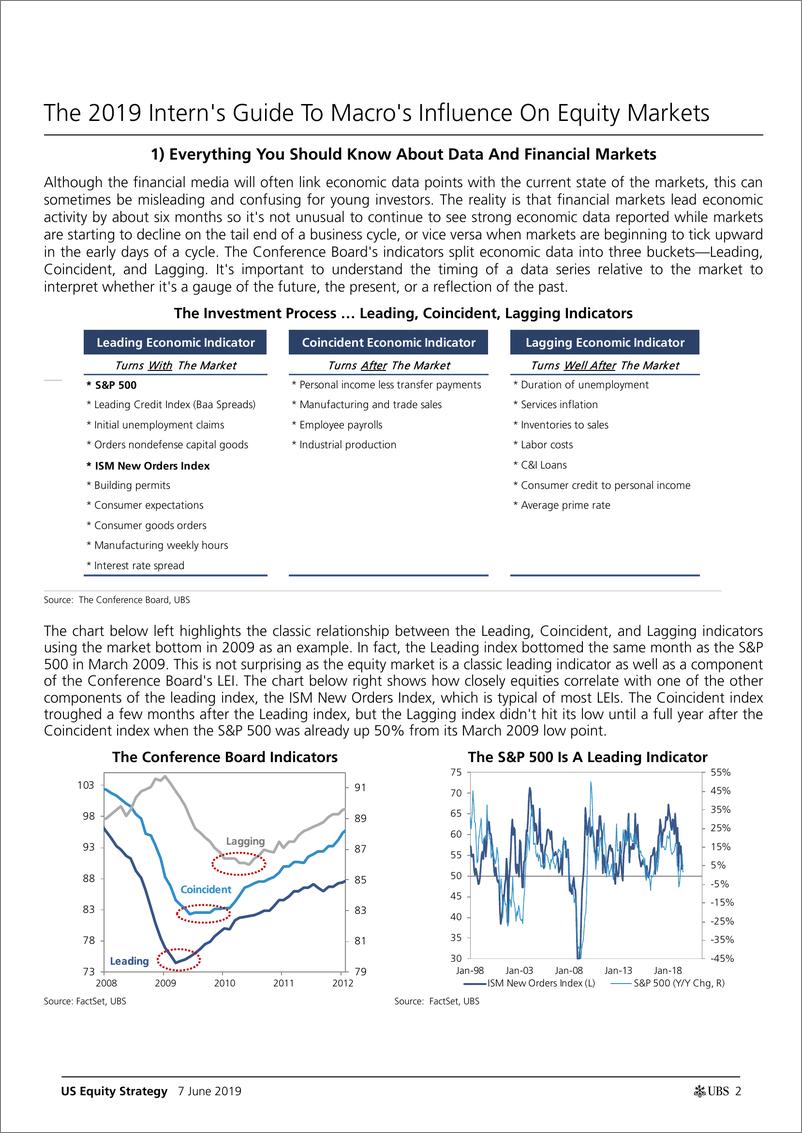 《瑞银-美股-股票策略-美国股票策略：2019年宏观经济对股市影响指南-2019.6.7-21页》 - 第3页预览图