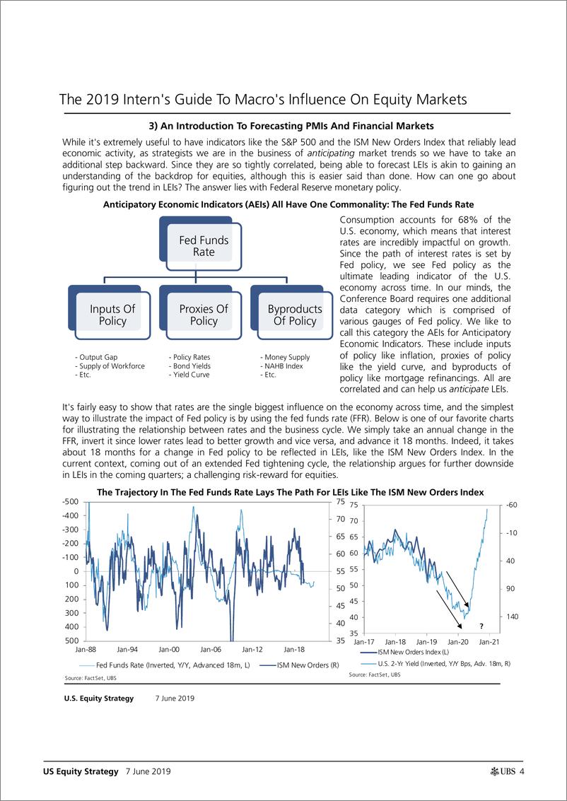 《瑞银-美股-股票策略-美国股票策略：2019年宏观经济对股市影响指南-2019.6.7-21页》 - 第5页预览图