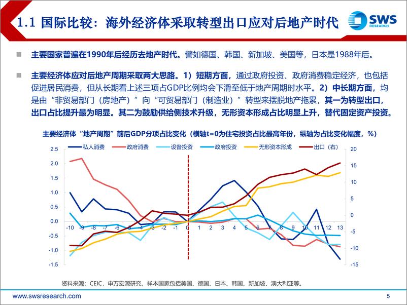 《申万宏源-2024年春季宏观经济展内外兼修》 - 第5页预览图