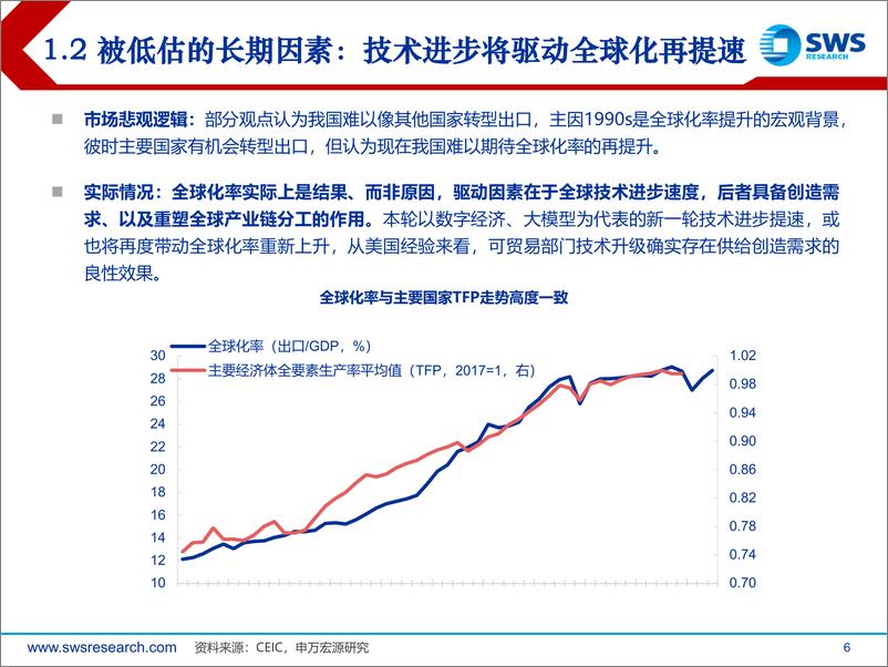 《申万宏源-2024年春季宏观经济展内外兼修》 - 第6页预览图