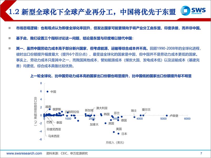 《申万宏源-2024年春季宏观经济展内外兼修》 - 第7页预览图