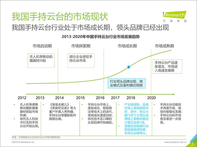 《2018年中国手持云台行业研究报告》 - 第6页预览图